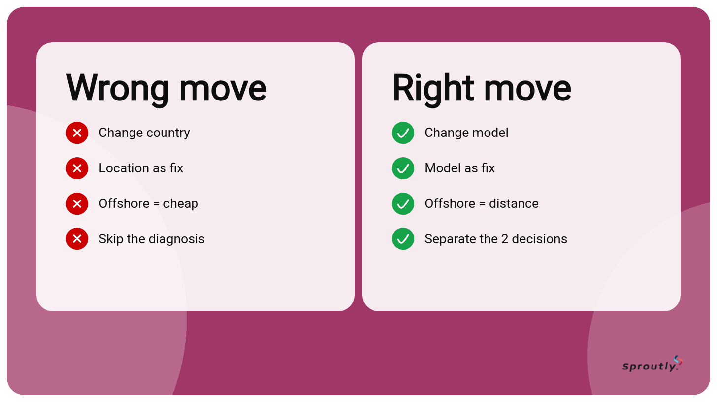 decision framework