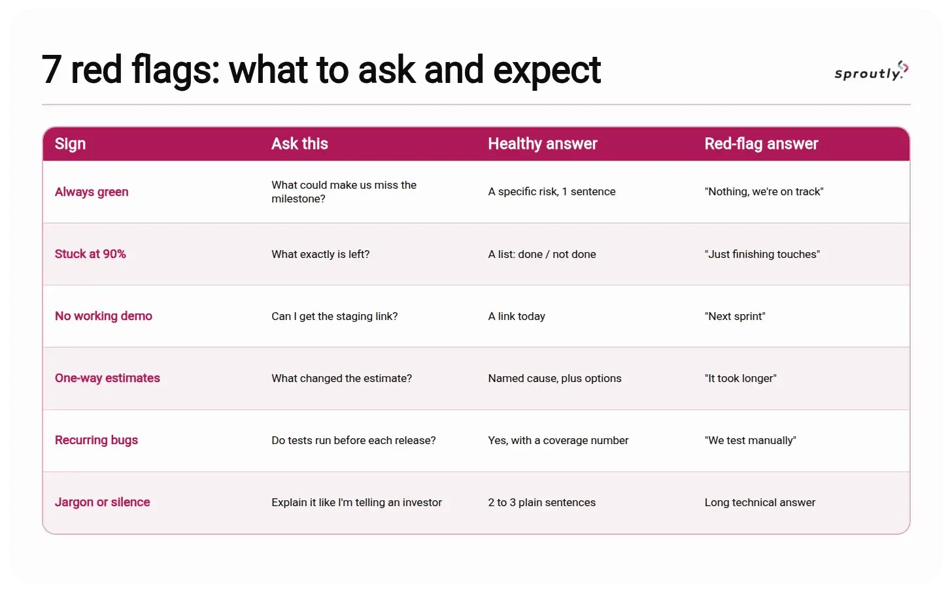 7 red flags: what to ask and expect