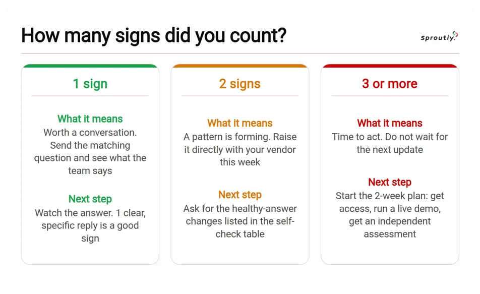 How many warning signs did you count?