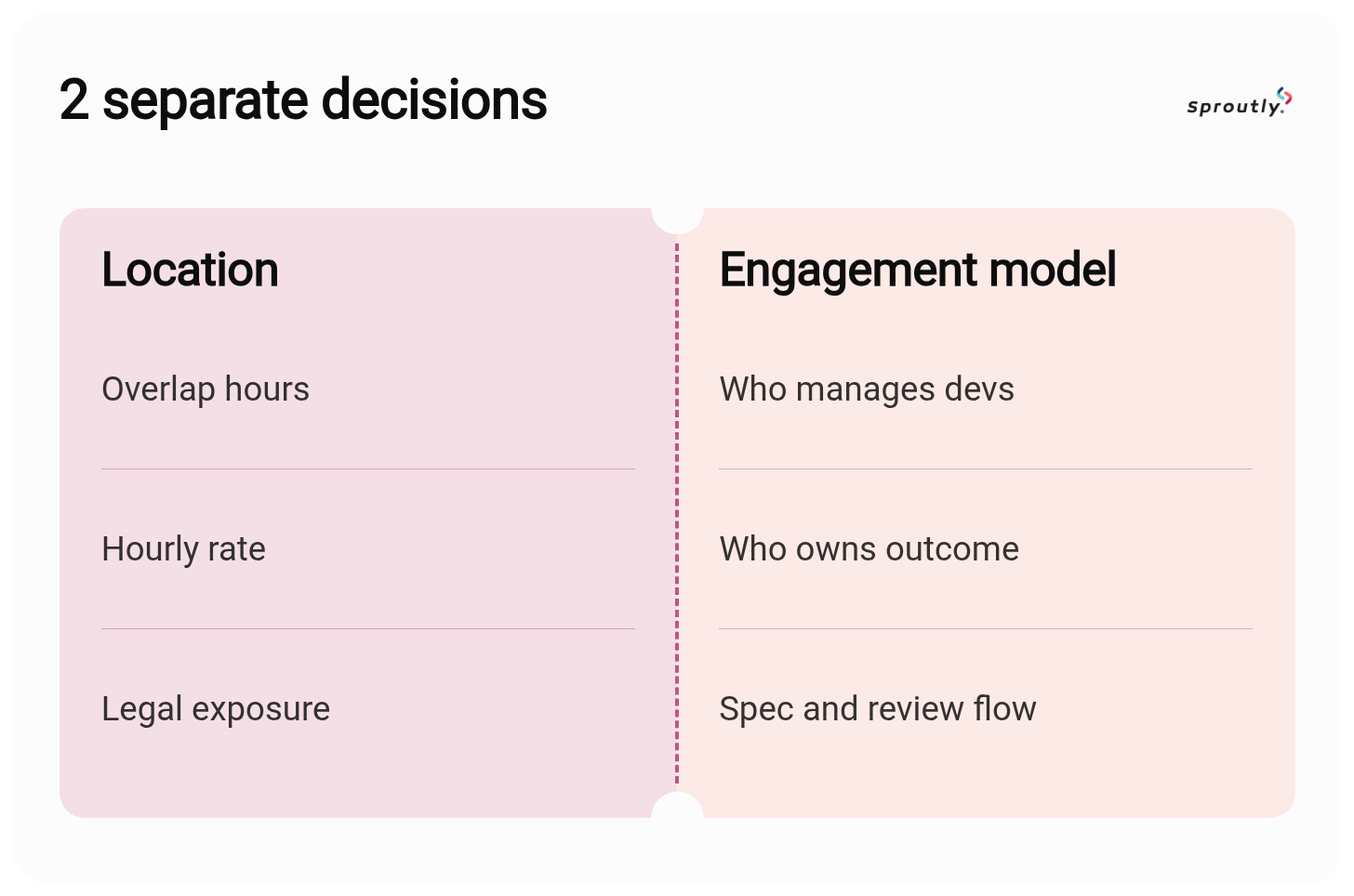 location vs engagement model