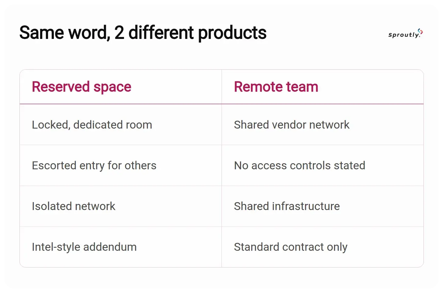 2 types of ODC definitions