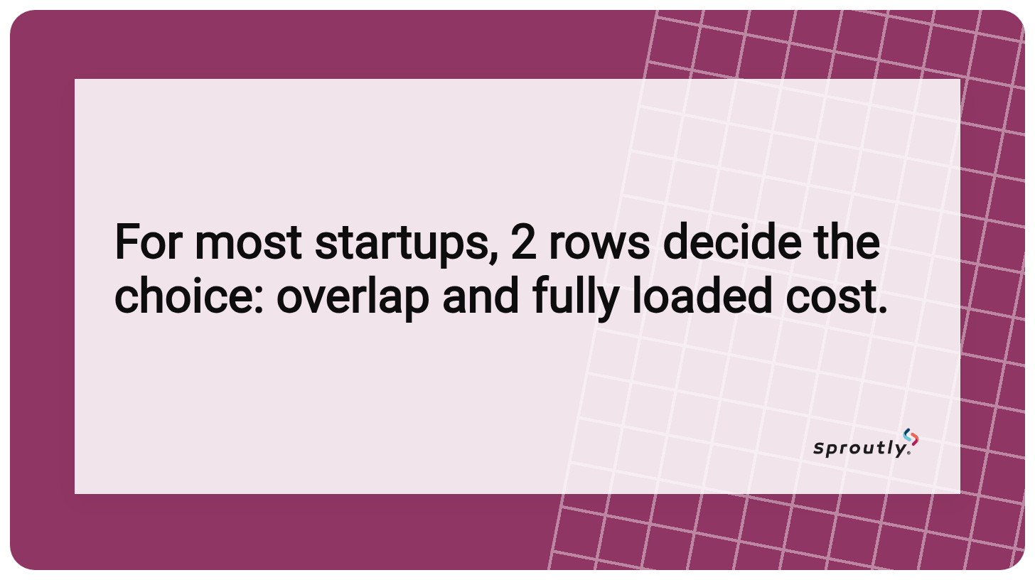 time overlap vs cost match are two separate decisions