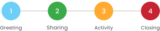 Planning Timeline